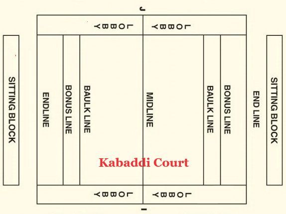 Kabaddi 